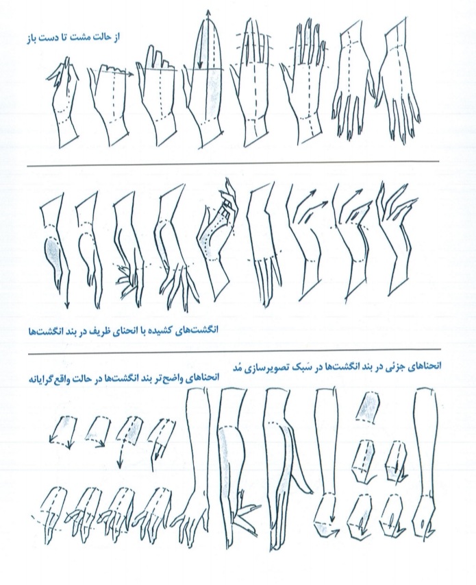 طراحی دست