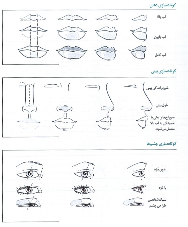 کوتاه سازی لب چشم و بینی