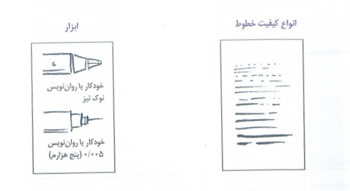 انواع کیفیت خطوط