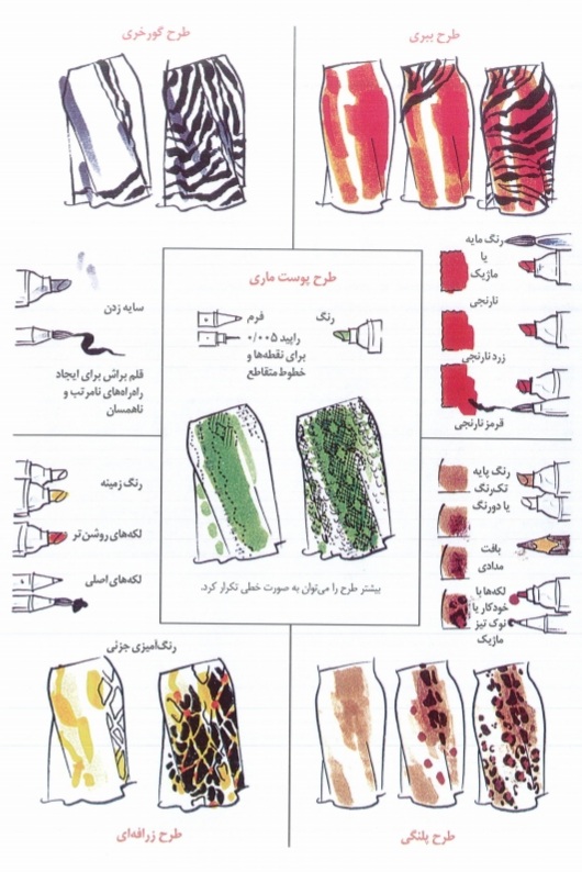 جلسه بیست و پنجم طراحی ( پارچه های پاییزی) 4 طرح پلنگی