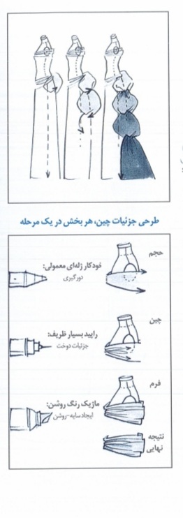 طراحی لباس عروس