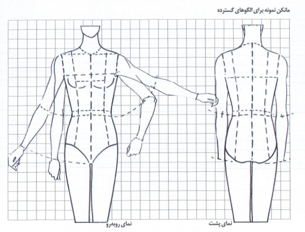 مانکن الگوی گسترده