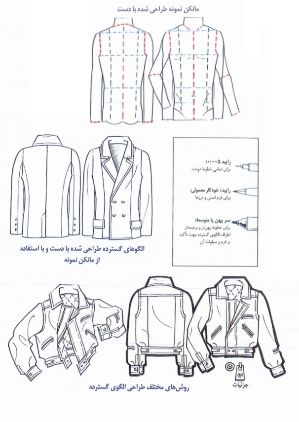 جلسه چهل و دوم طراحی(الگوی لباس مردانه) 1 الگوی گسترده لباس مردانه
