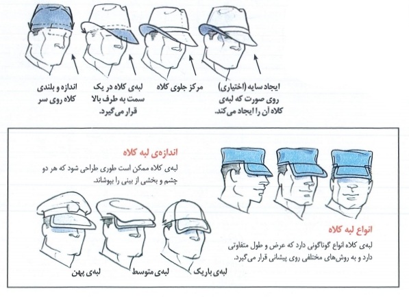 طراحی کلاه مردانه